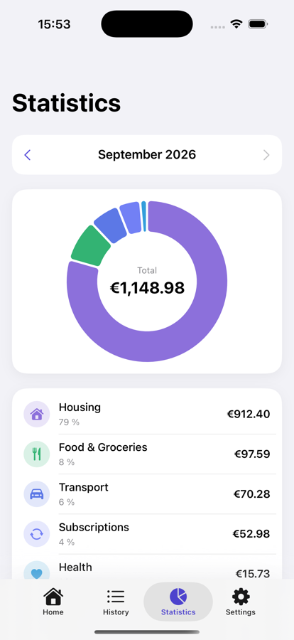 Statistics: monthly donut chart and spending by category
